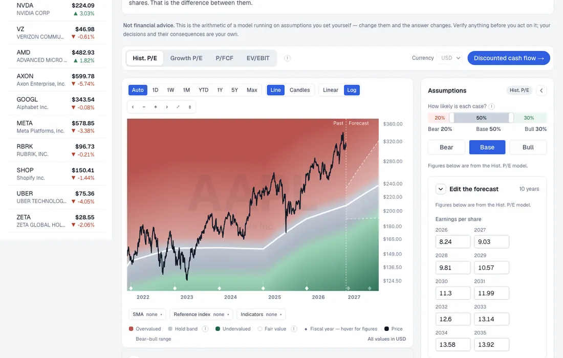 The same page with the assumptions panel open, showing editable earnings figures for bear, base and bull cases.