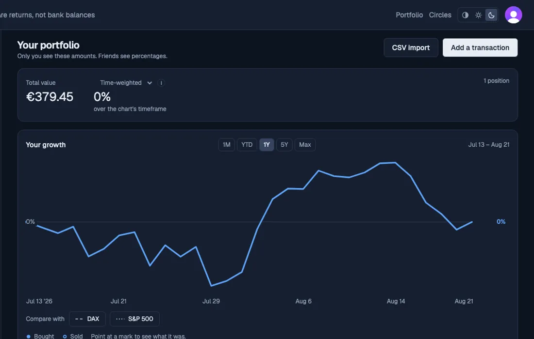 A personal portfolio page: total value, time-weighted return, a growth chart with buy and sell markers, and a list of positions.
