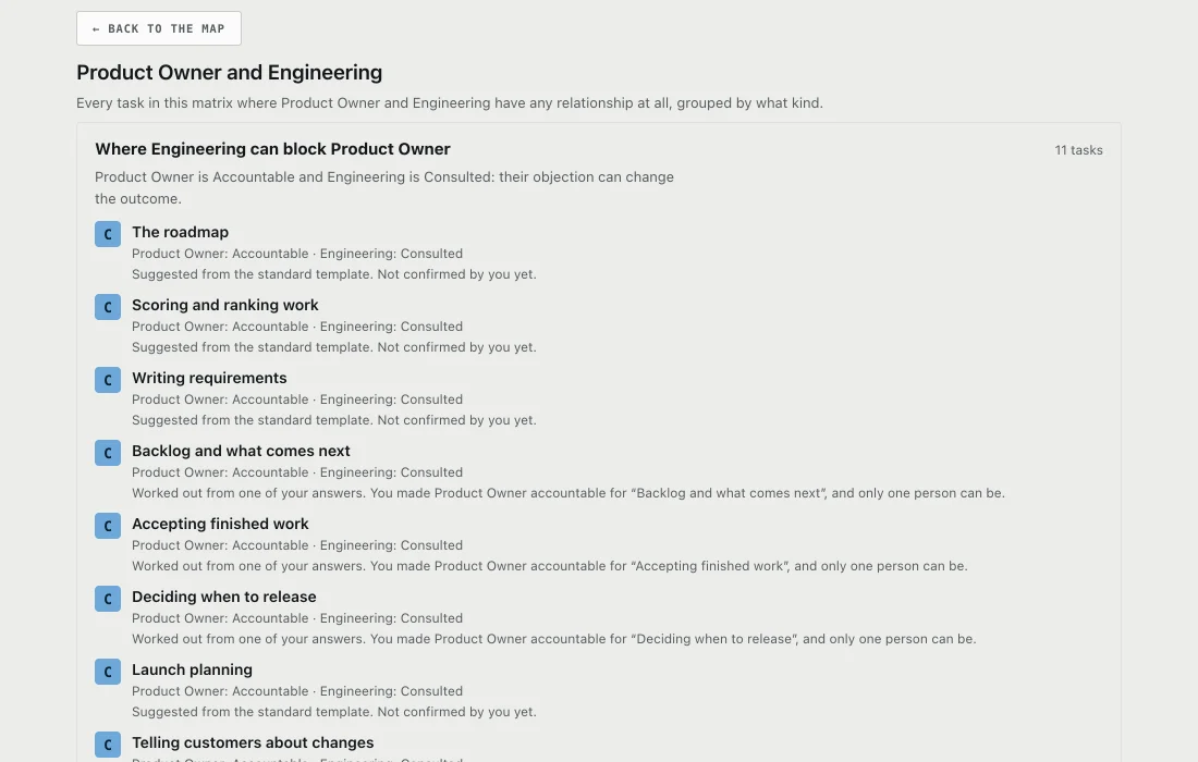 Product Owner and Engineering side by side: eleven tasks Engineering can block, each line saying whether the value was suggested from the template or worked out from one of your own answers.